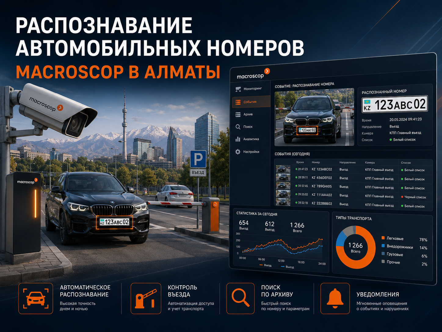 Распознавание автомобильных номеров Macroscop в Алматы
