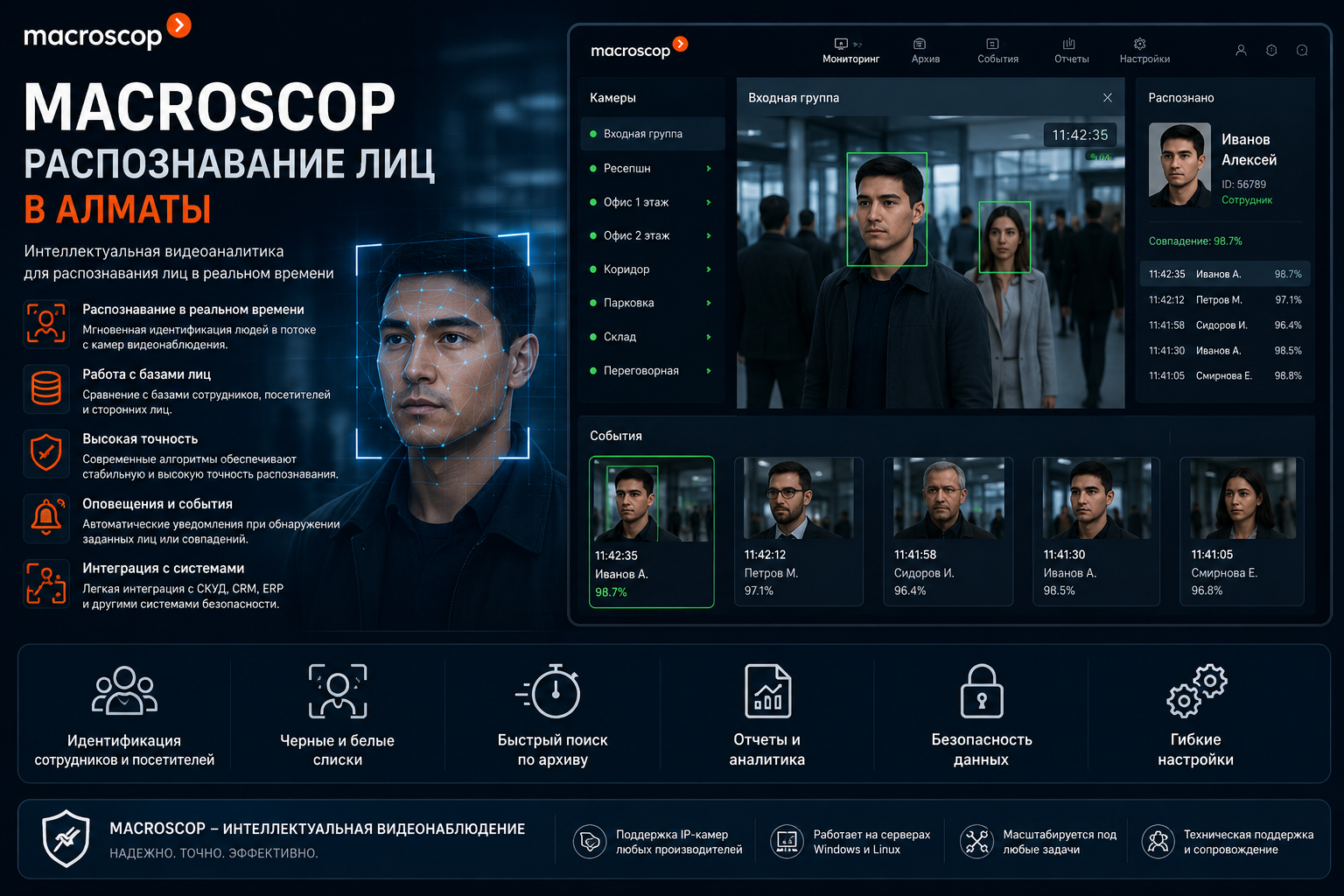 Распознавание лиц Macroscop в Алматы
