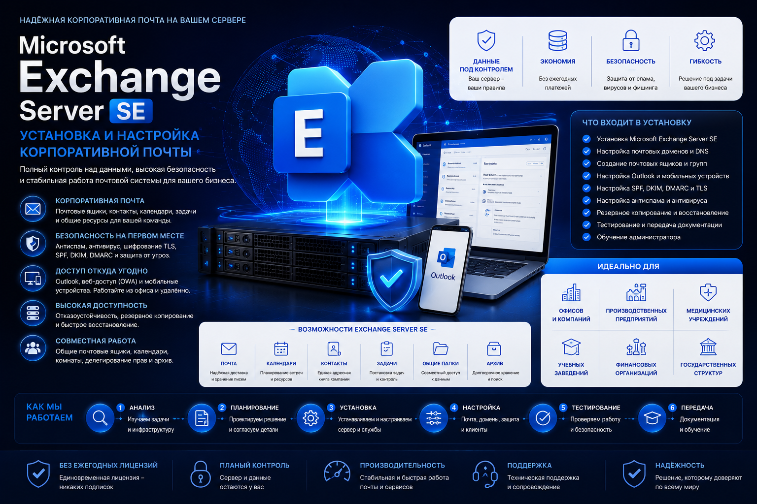 Microsoft Exchange Server SE установка и настройка корпоративной почты