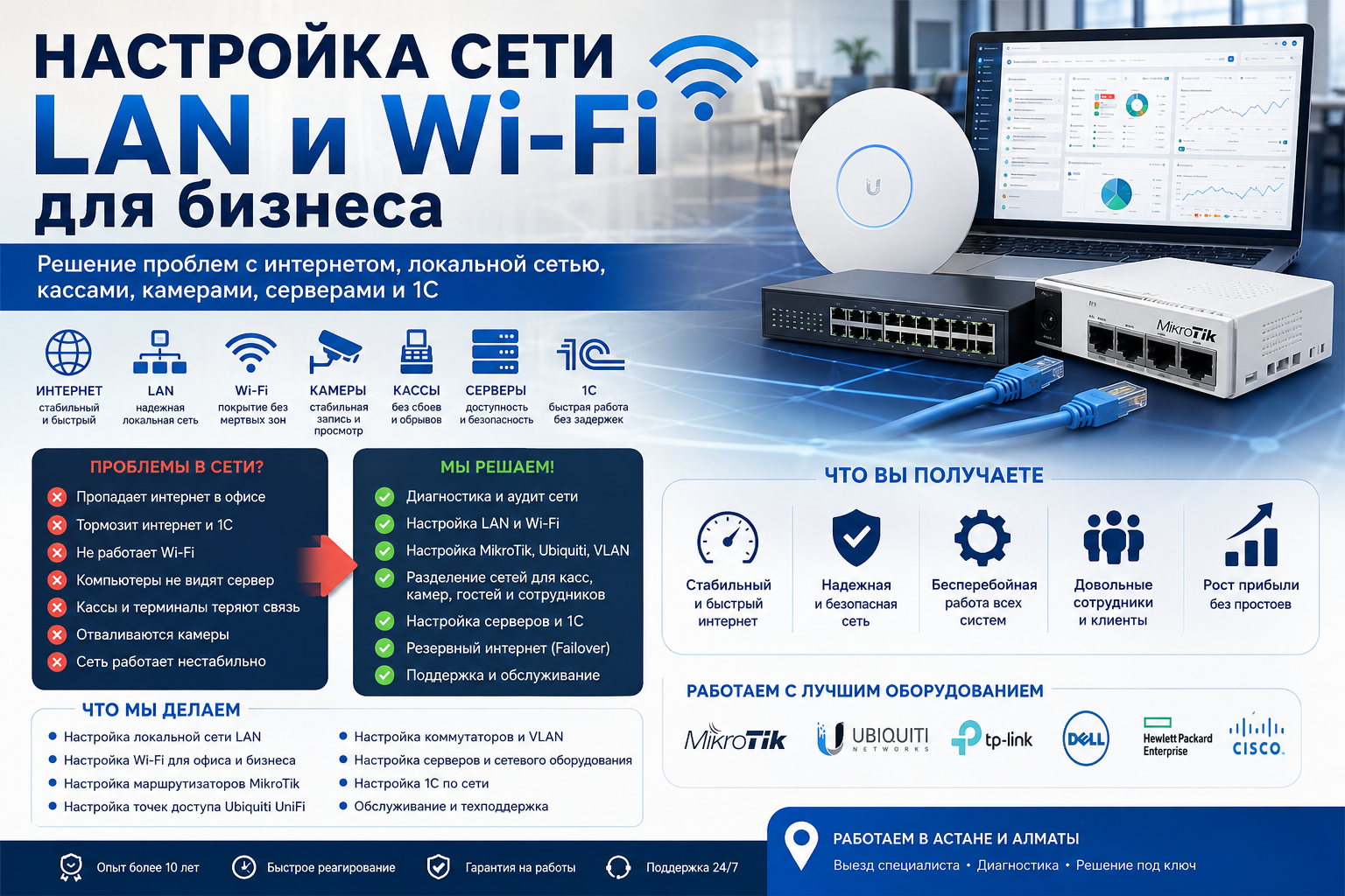 Настройка локальной сети LAN и Wi-Fi для бизнеса Настройка сети LAN и Wi-Fi для бизнеса — решение проблем с интернетом, локальной сетью, кассами, камерами, серверами и 1С