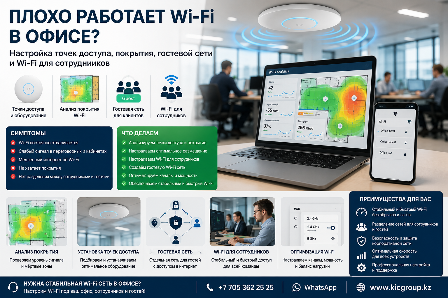 Плохо работает Wi-Fi в офисе — настройка точек доступа, покрытия, гостевой сети и Wi-Fi для сотрудников