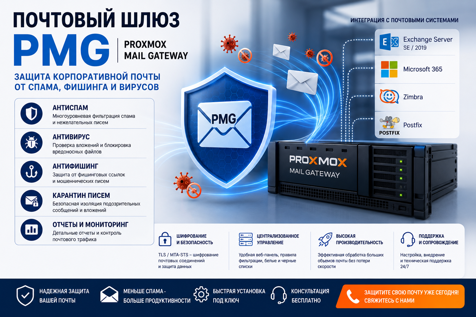 Почтовый шлюз PMG для Exchange Server Microsoft 365 Zimbra и Postfix защита от спама фишинга и вирусов