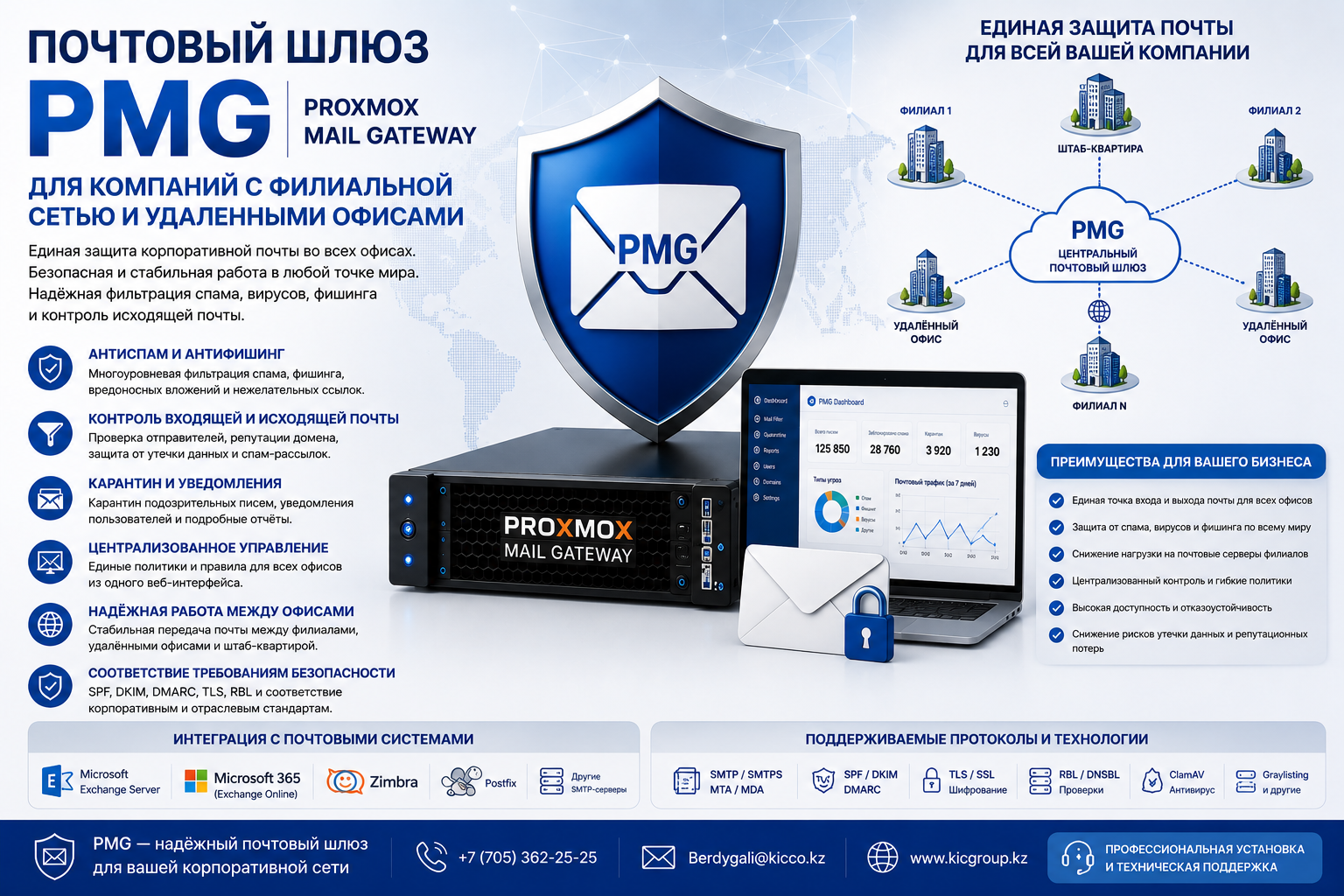 Почтовый шлюз PMG для компаний с филиальной сетью и удаленными офисами