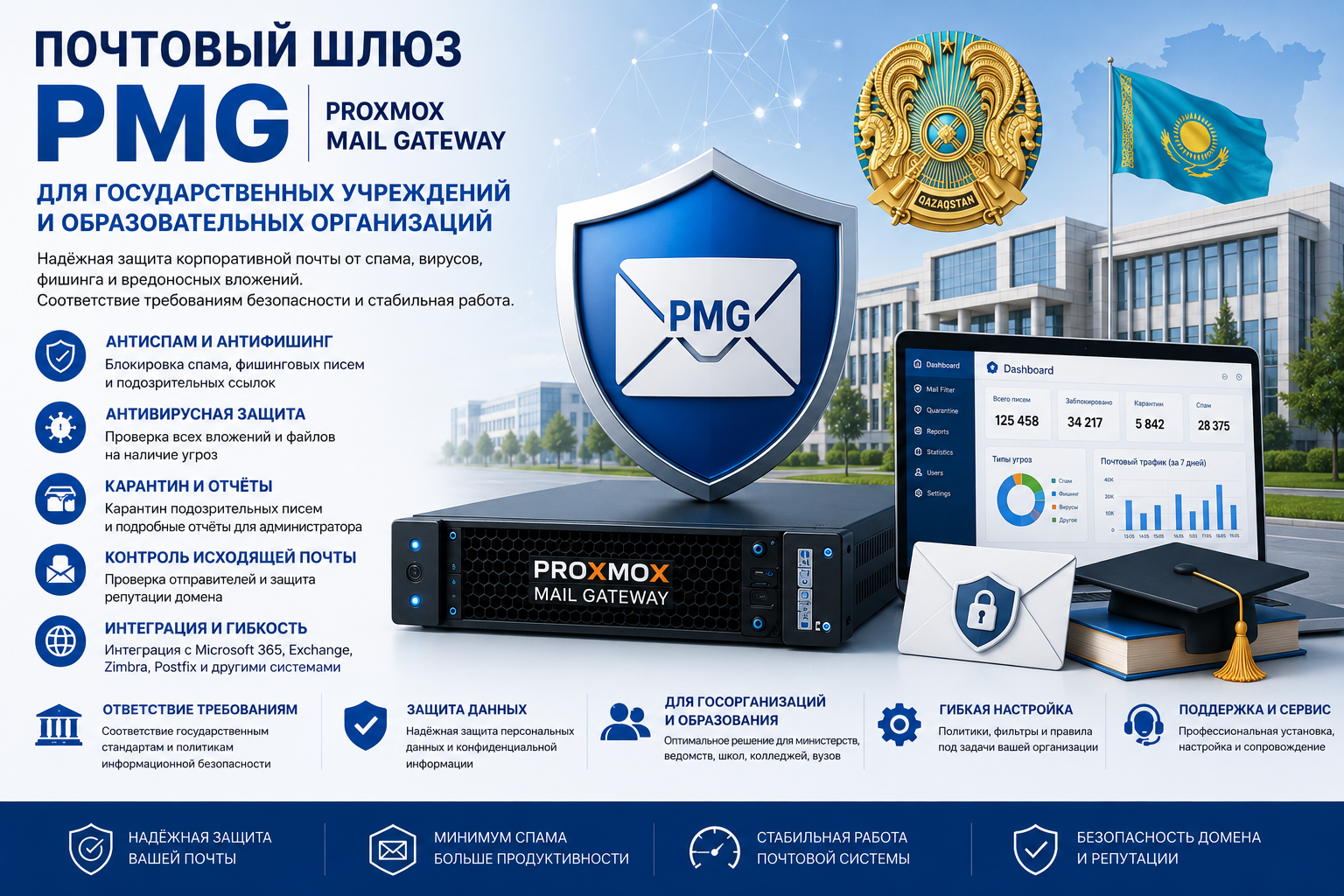 Почтовый шлюз PMG для государственных учреждений и образовательных организаций