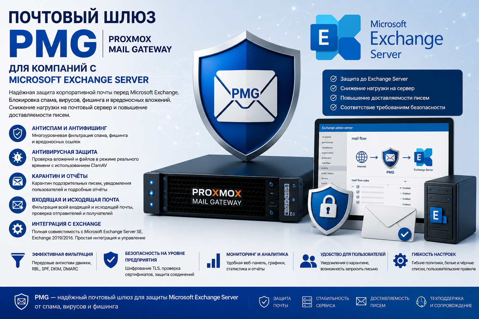 Почтовый шлюз PMG для компаний с Microsoft Exchange Server