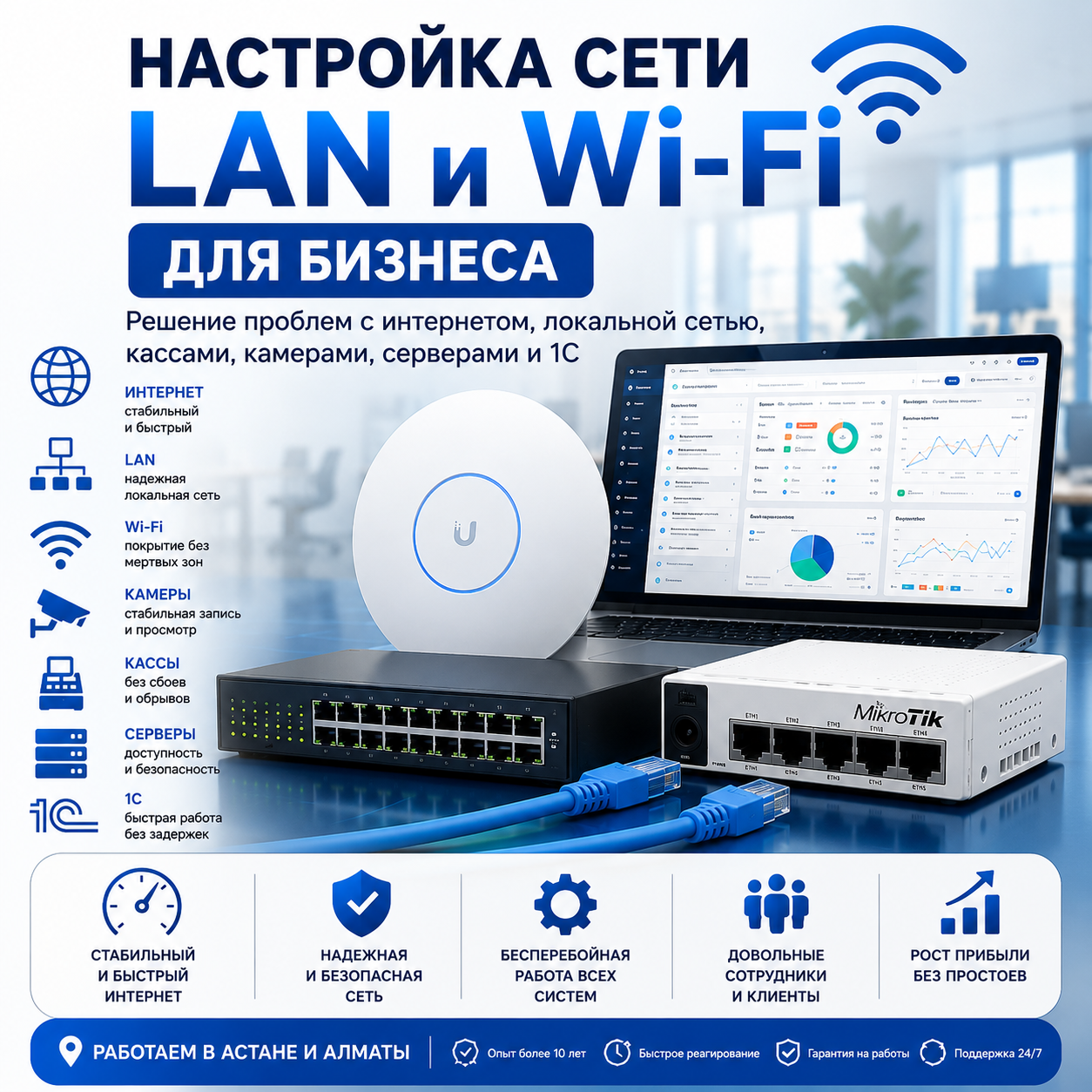 Проблемы с интернетом и сетью в офисе — настройка LAN, Wi-Fi, MikroTik, Ubiquiti, серверов, касс и камер