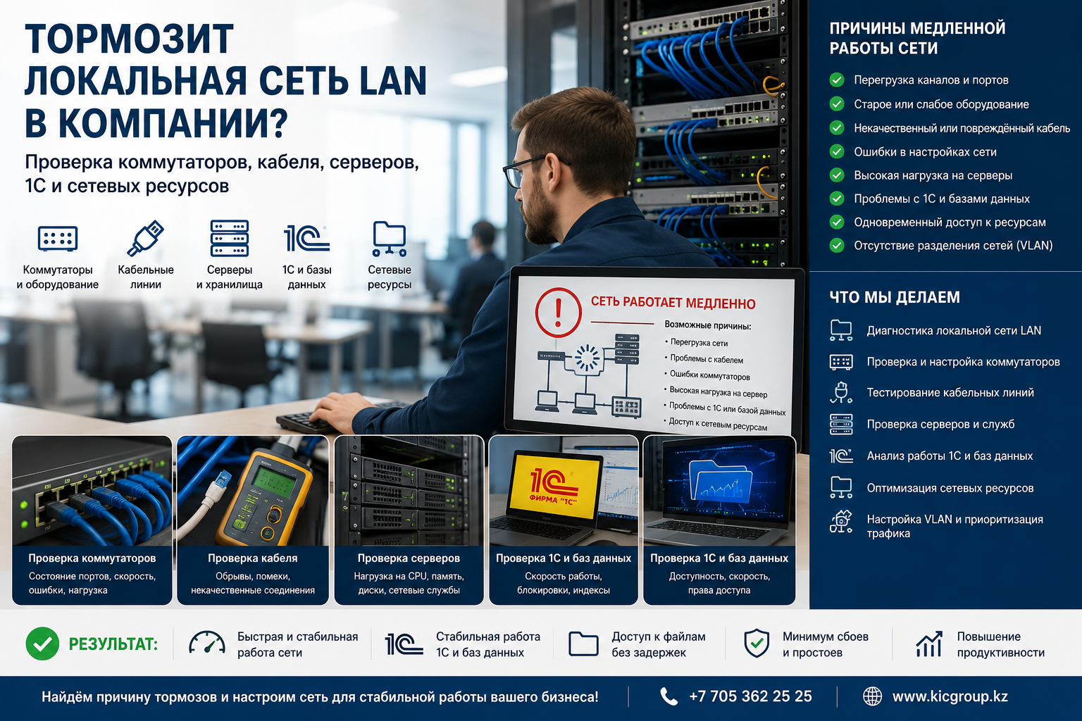 Тормозит локальная сеть LAN в компании — проверка коммутаторов, кабеля, серверов, 1С и сетевых ресурсов